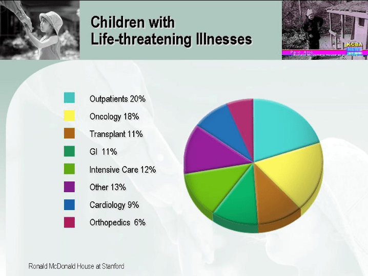 fundraising presentation